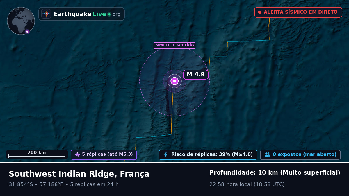 Oceano Índico (França)
