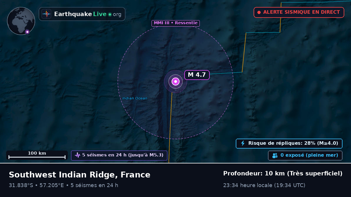 Océan Indien (France)