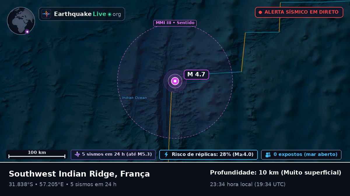 Oceano Índico (França)
