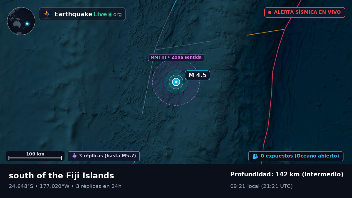Océano Pacífico Sur (Tonga)