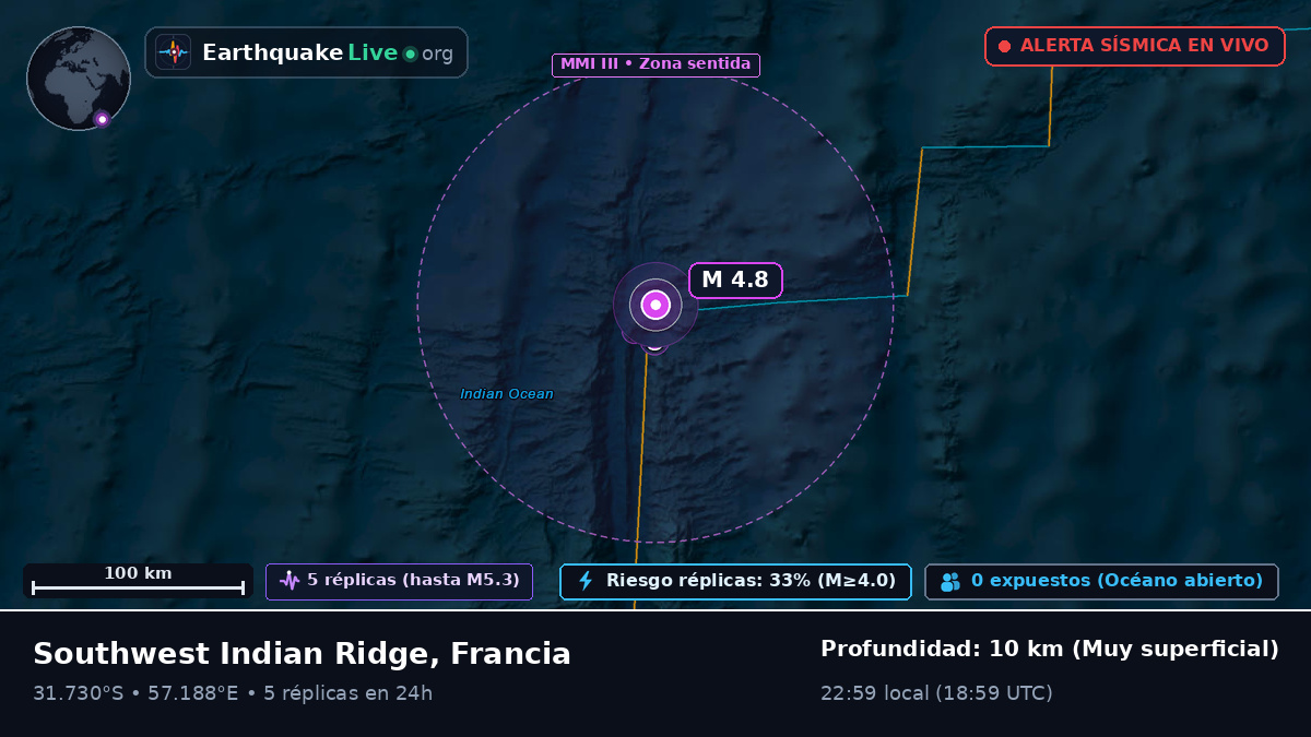 Océano Índico (Francia)