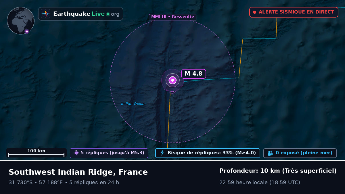 Océan Indien (France)