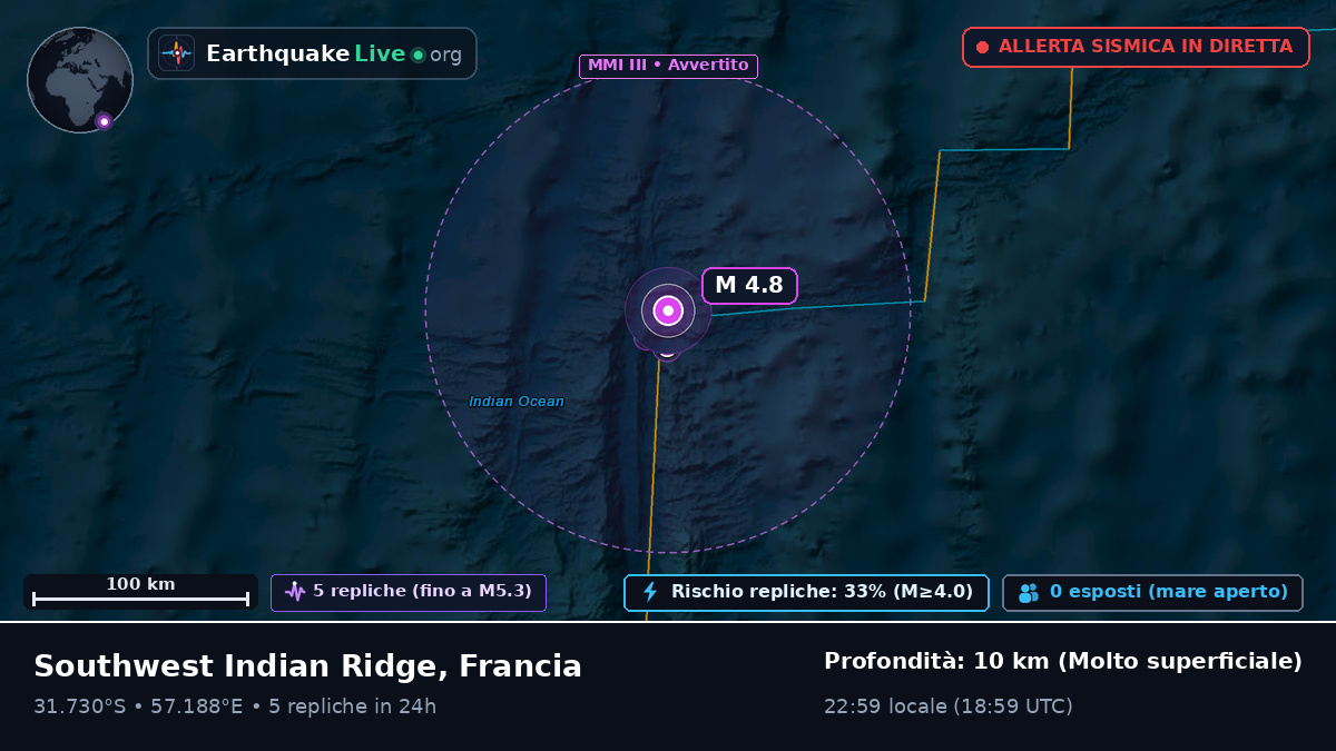 Oceano Indiano (Francia)