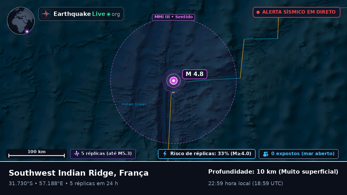 Oceano Índico (França)
