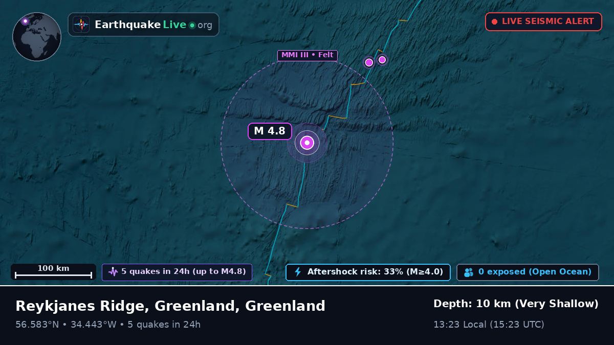 North Atlantic Ocean (Greenland)