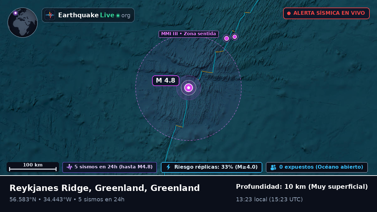 Océano Atlántico Norte (Greenland)
