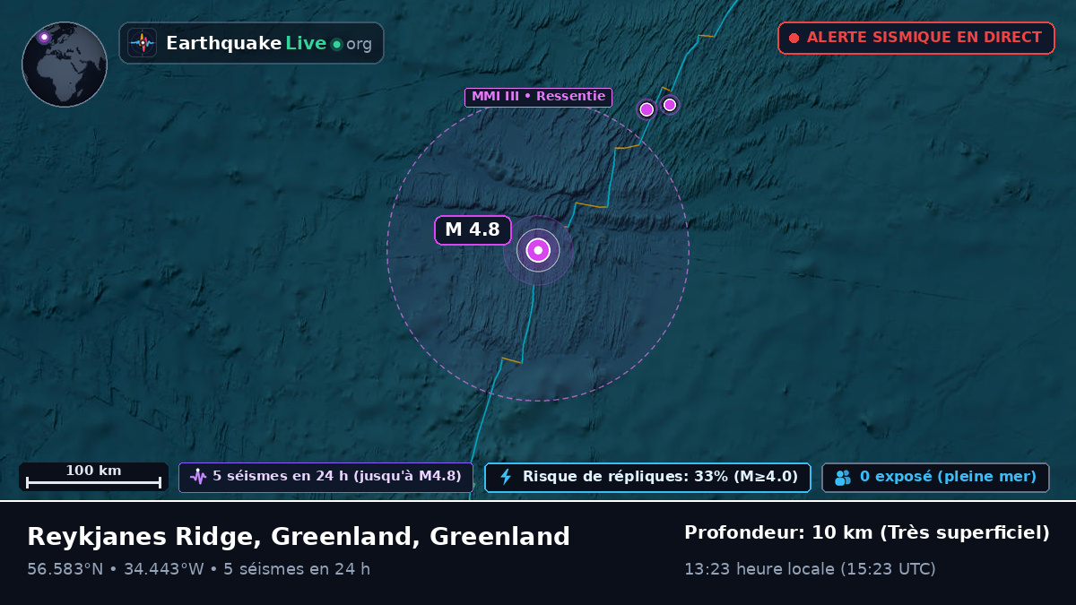 Océan Atlantique Nord (Greenland)