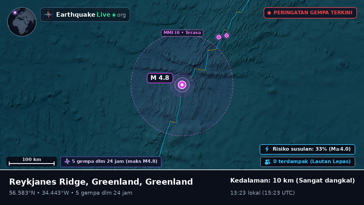 Samudra Atlantik Utara (Greenland)