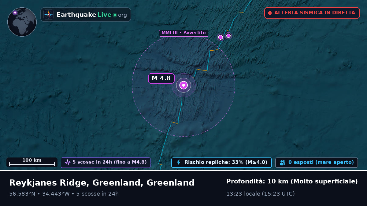 Oceano Atlantico settentrionale (Greenland)