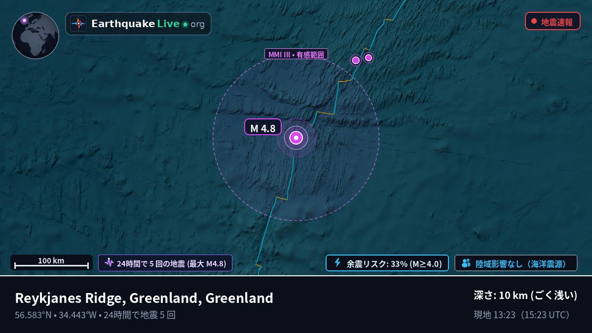 北大西洋 (Greenland)