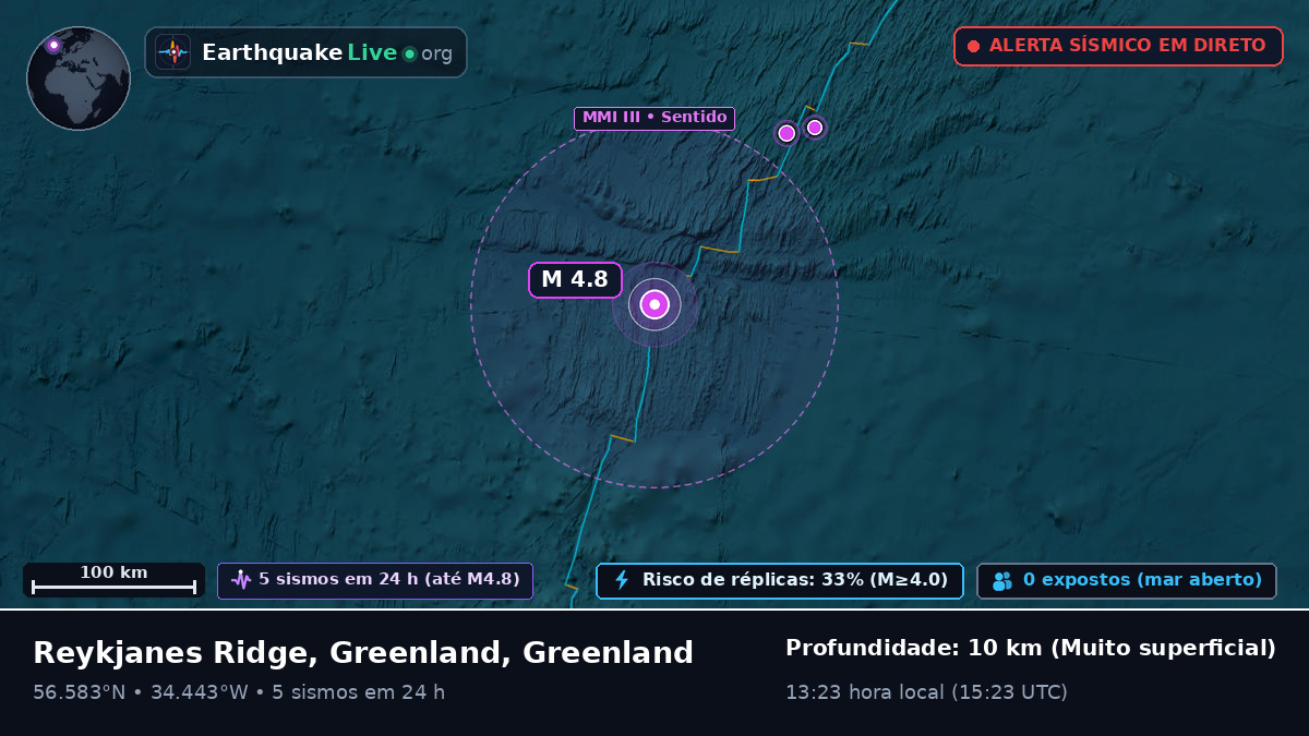 Oceano Atlântico Norte (Greenland)