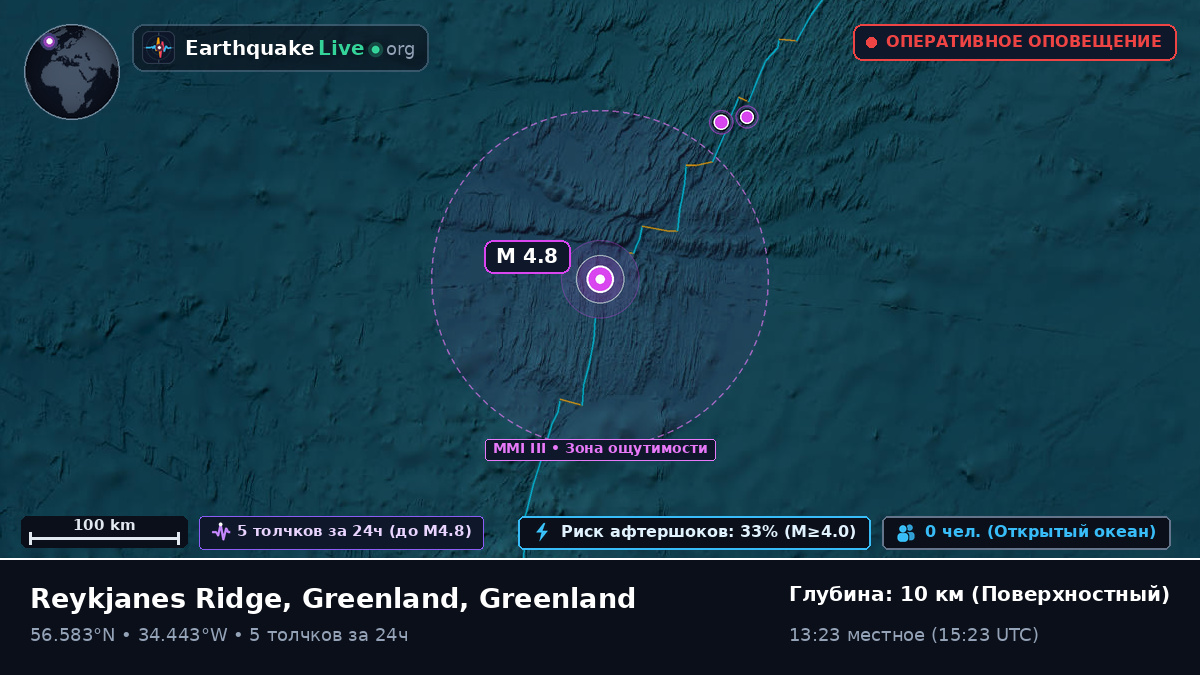 Северная часть Атлантического океана (Greenland)