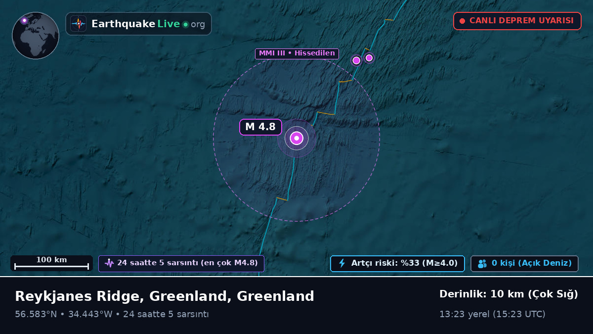 Kuzey Atlantik Okyanusu (Greenland)