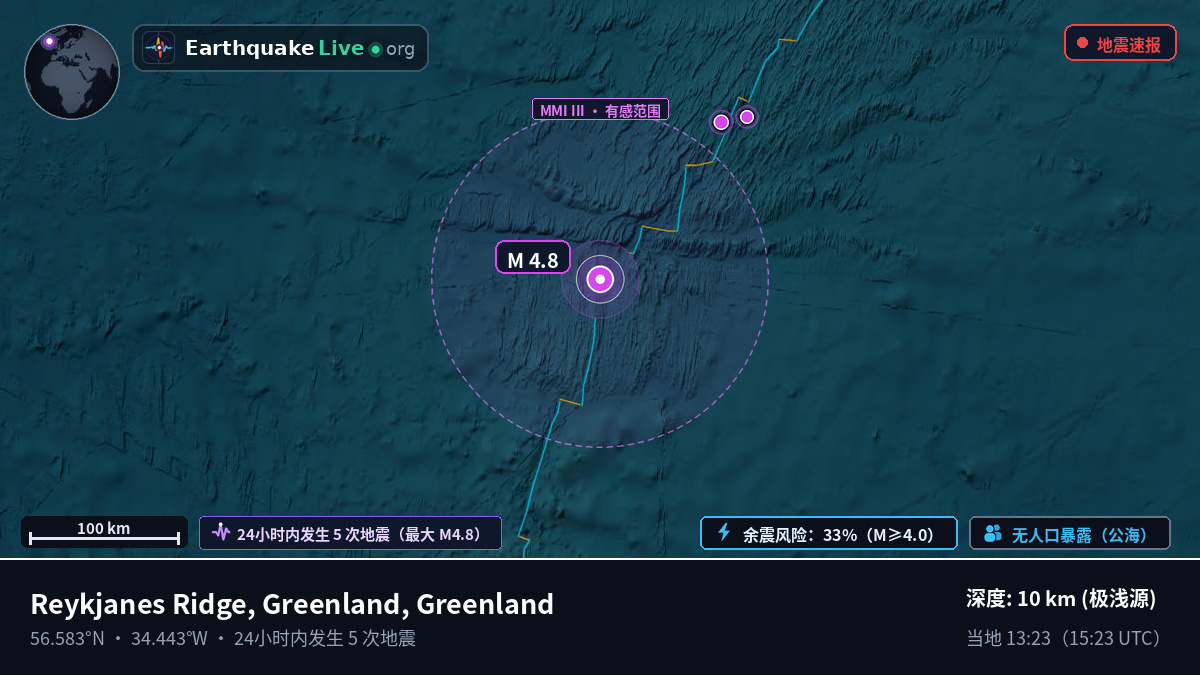 北大西洋 (Greenland)