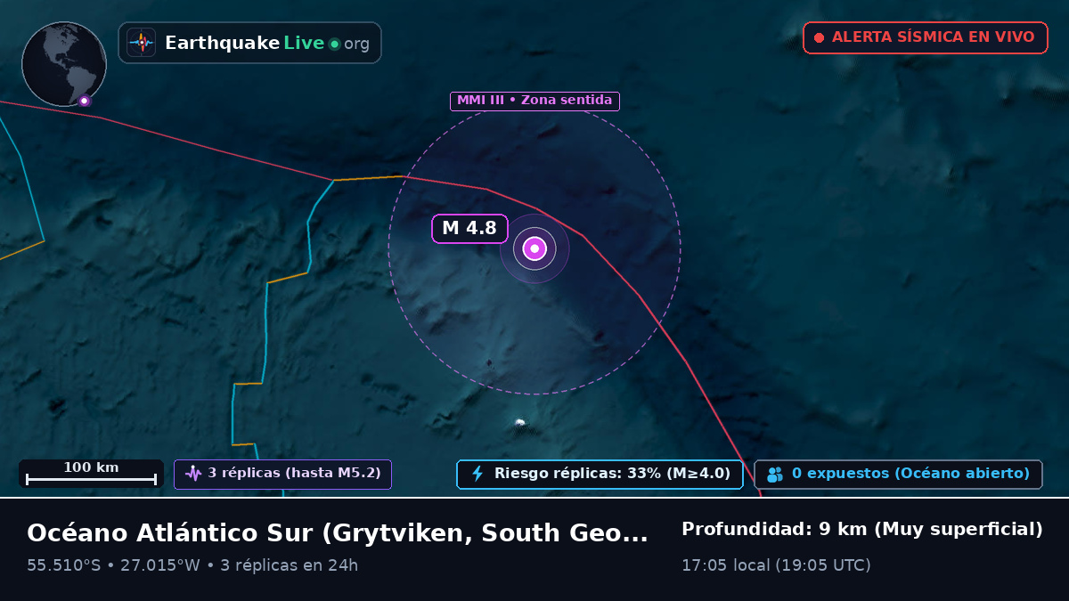 Océano Atlántico Sur (South Georgia and the Islands)