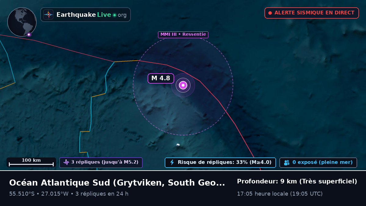 Océan Atlantique Sud (South Georgia and the Islands)