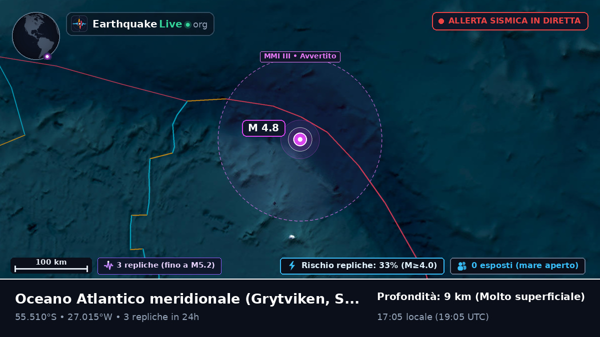 Oceano Atlantico meridionale (South Georgia and the Islands)