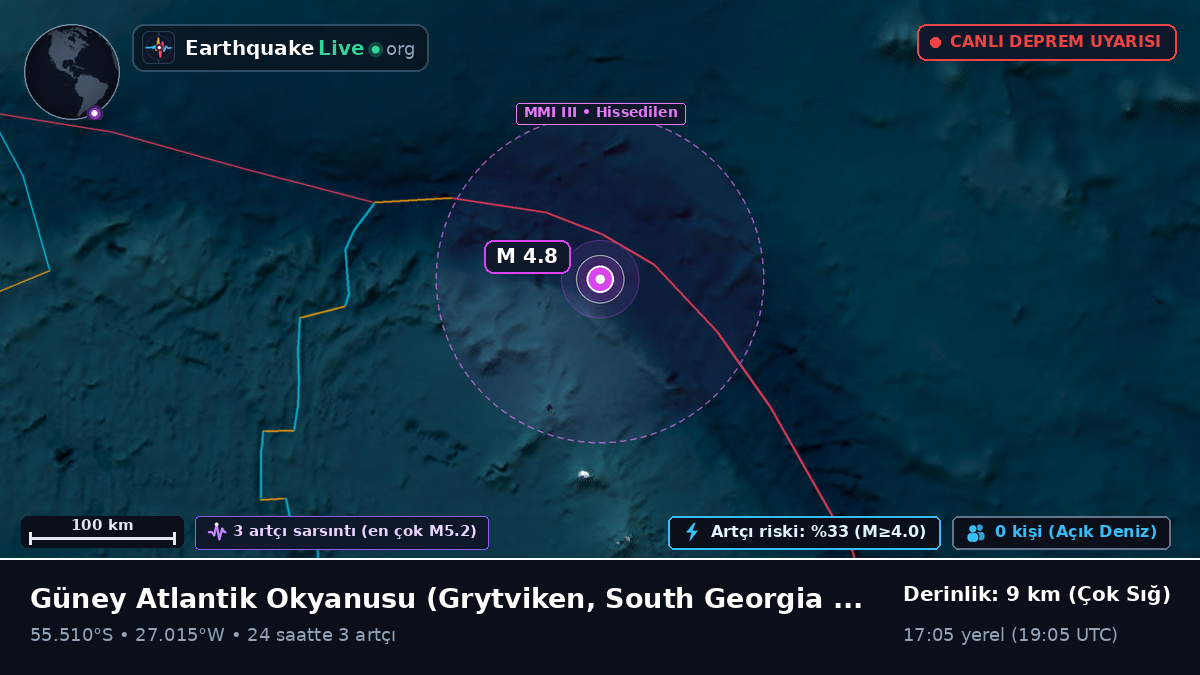 Güney Atlantik Okyanusu (South Georgia and the Islands)
