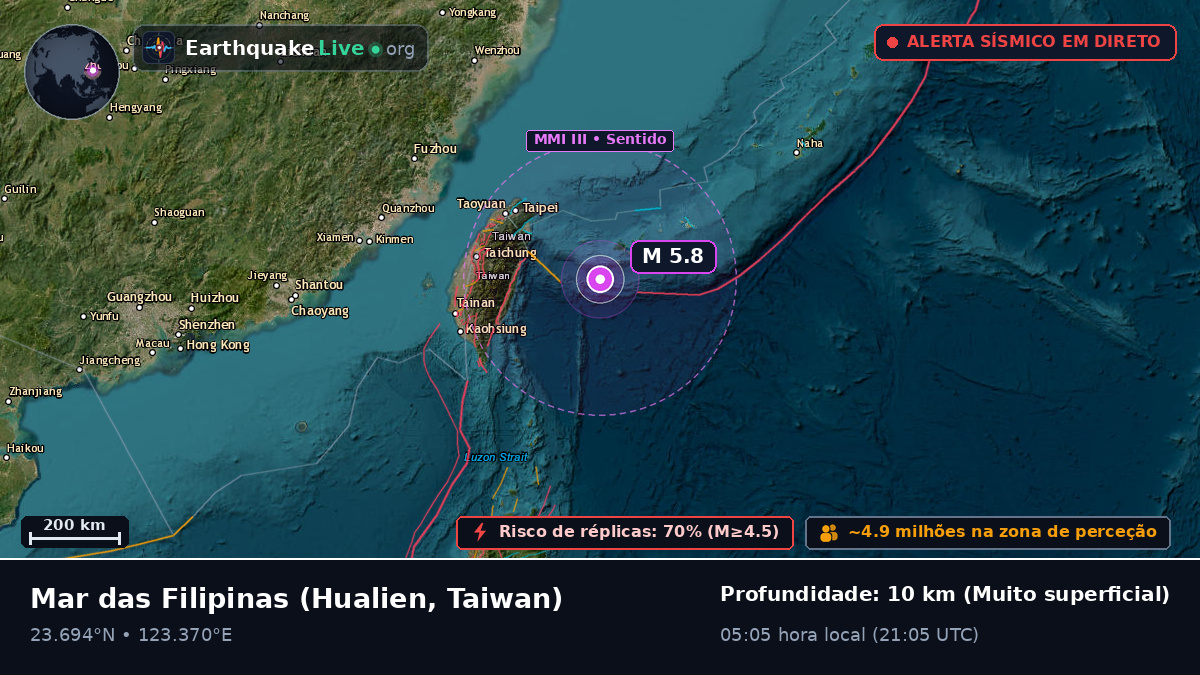 Mar das Filipinas (Taiwan)