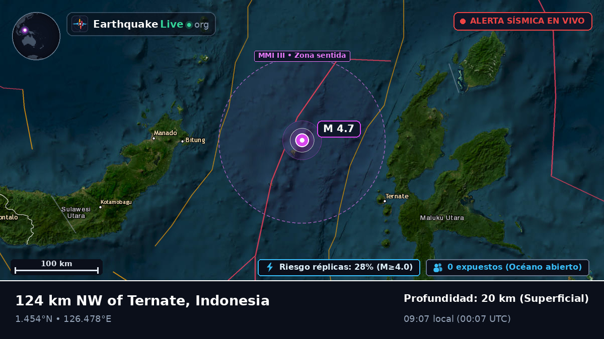 Mar de Molucas (Indonesia)