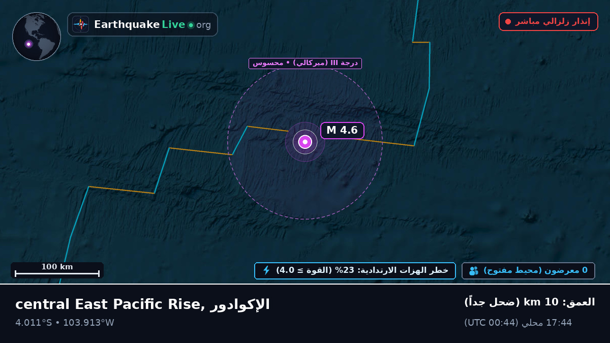 جنوب المحيط الهادئ (الإكوادور)