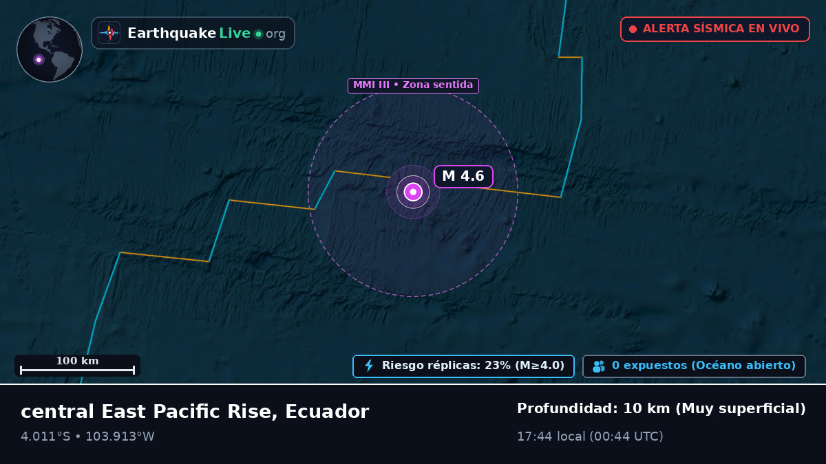 Océano Pacífico Sur (Ecuador)