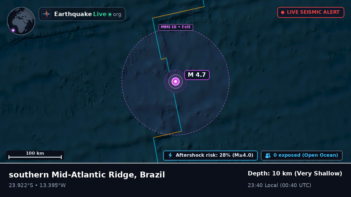 South Atlantic Ocean (Brazil)