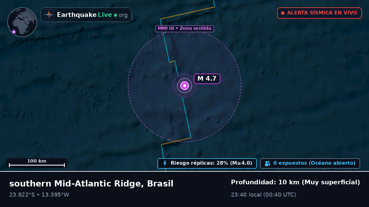 Océano Atlántico Sur (Brasil)