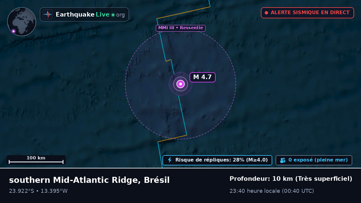 Océan Atlantique Sud (Brésil)