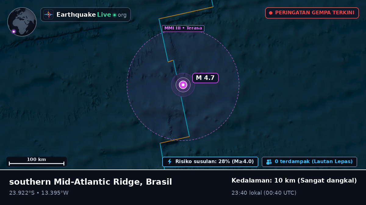 Samudra Atlantik Selatan (Brasil)