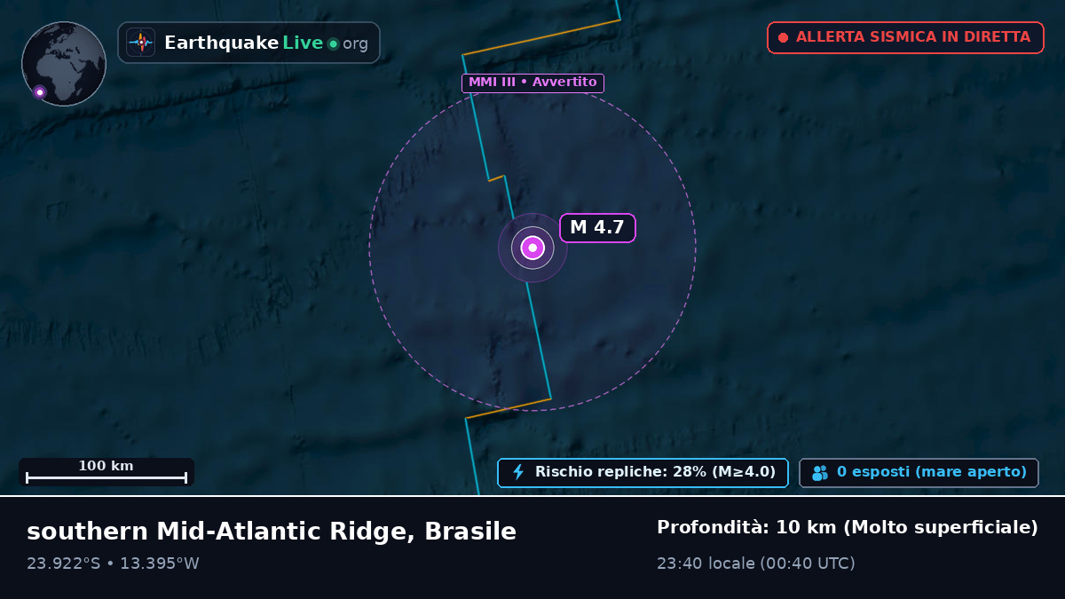 Oceano Atlantico meridionale (Brasile)