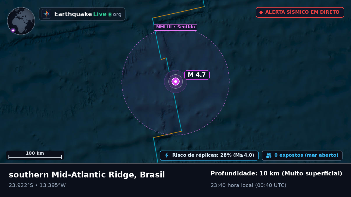 Oceano Atlântico Sul (Brasil)