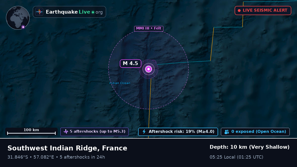 Indian Ocean (France)