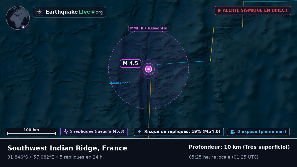 Océan Indien (France)