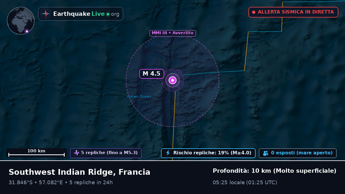 Oceano Indiano (Francia)