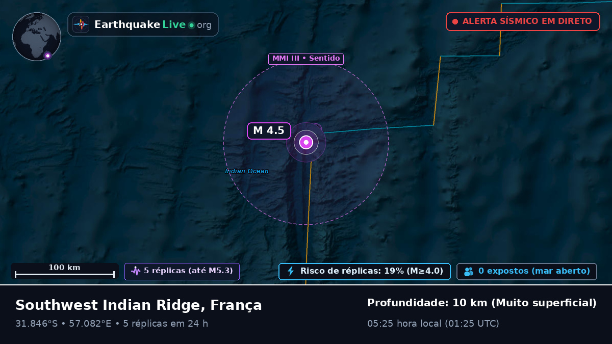 Oceano Índico (França)