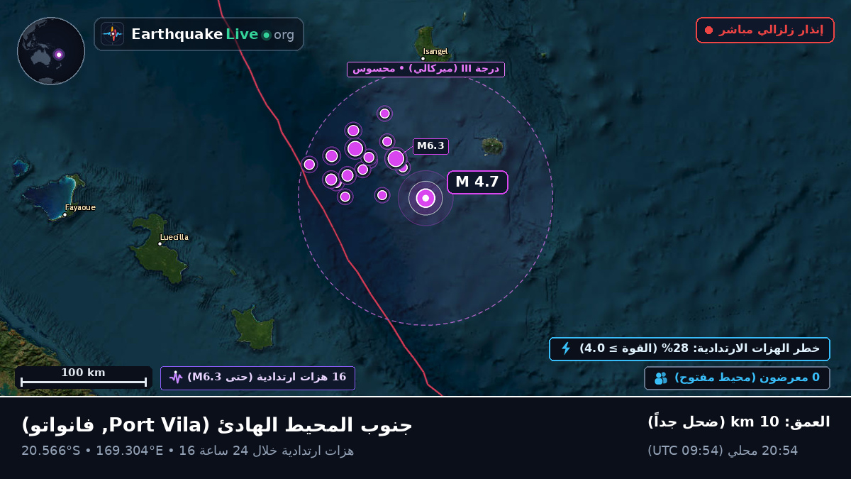 جنوب المحيط الهادئ (فانواتو)