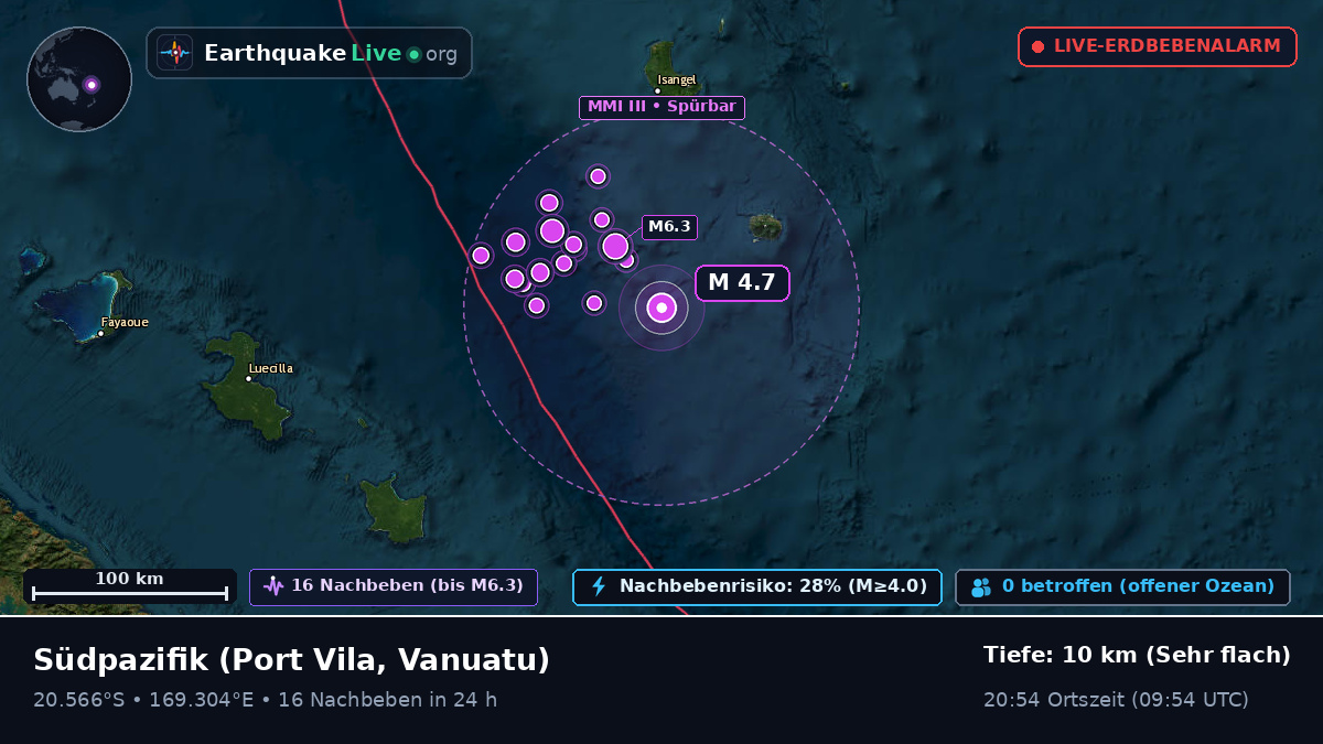 Südpazifik (Vanuatu)