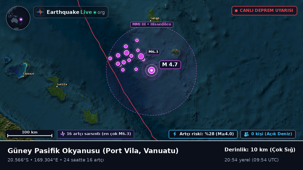 Güney Pasifik Okyanusu (Vanuatu)