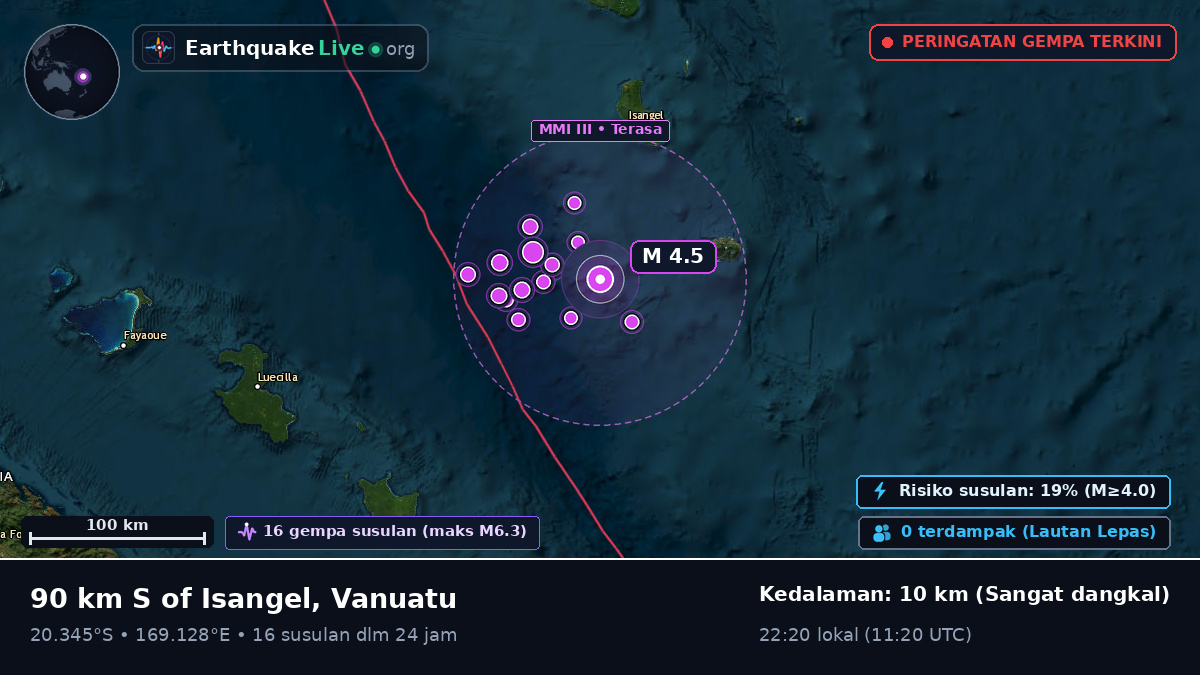 Samudra Pasifik Selatan (Vanuatu)