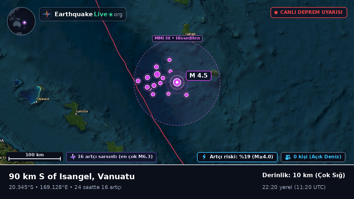 Güney Pasifik Okyanusu (Vanuatu)