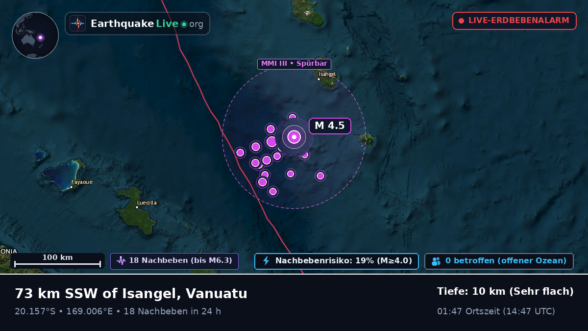 Südpazifik (Vanuatu)