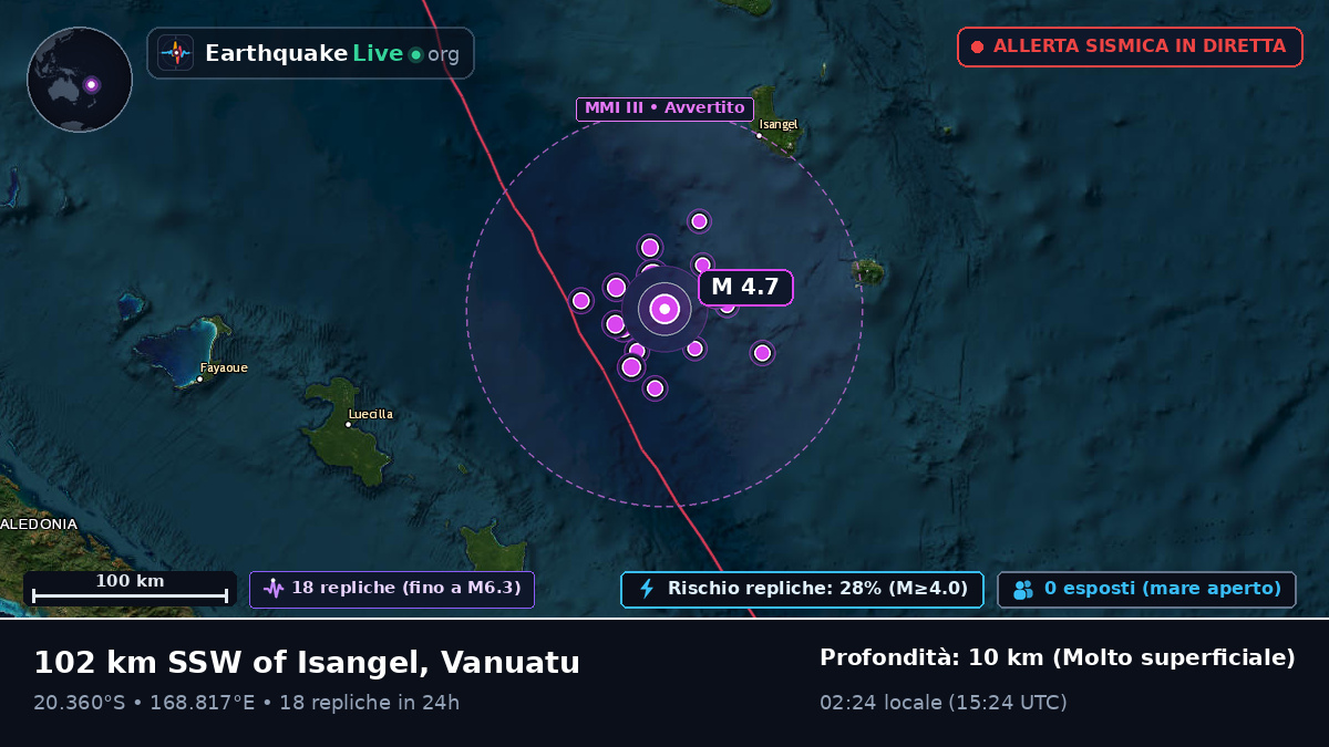 Oceano Pacifico meridionale (Vanuatu)