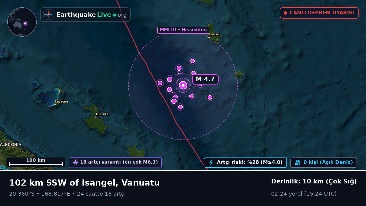Güney Pasifik Okyanusu (Vanuatu)