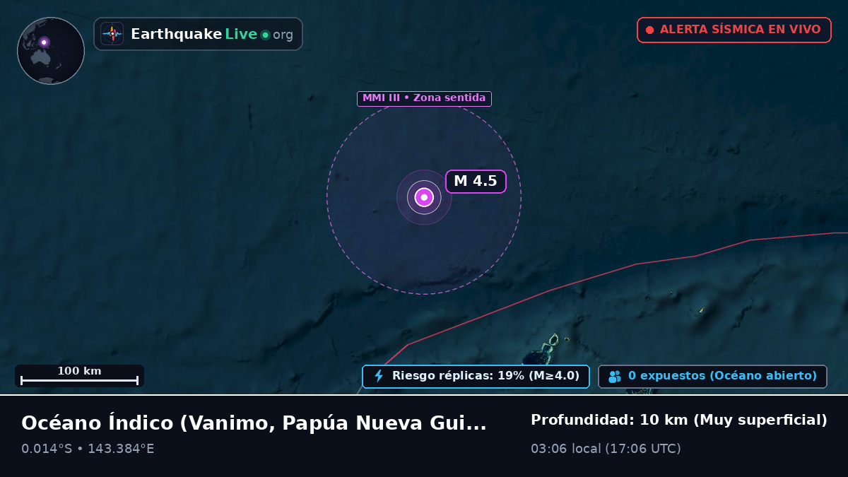 Océano Índico (Papúa Nueva Guinea)