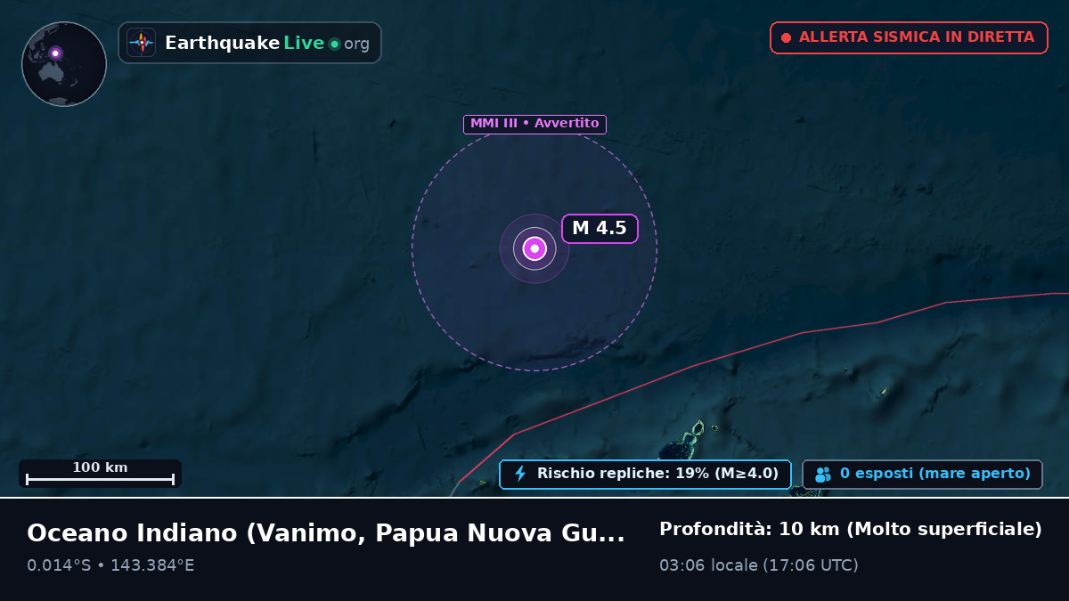 Oceano Indiano (Papua Nuova Guinea)