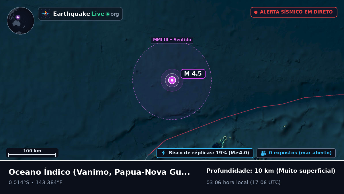 Oceano Índico (Papua-Nova Guiné)