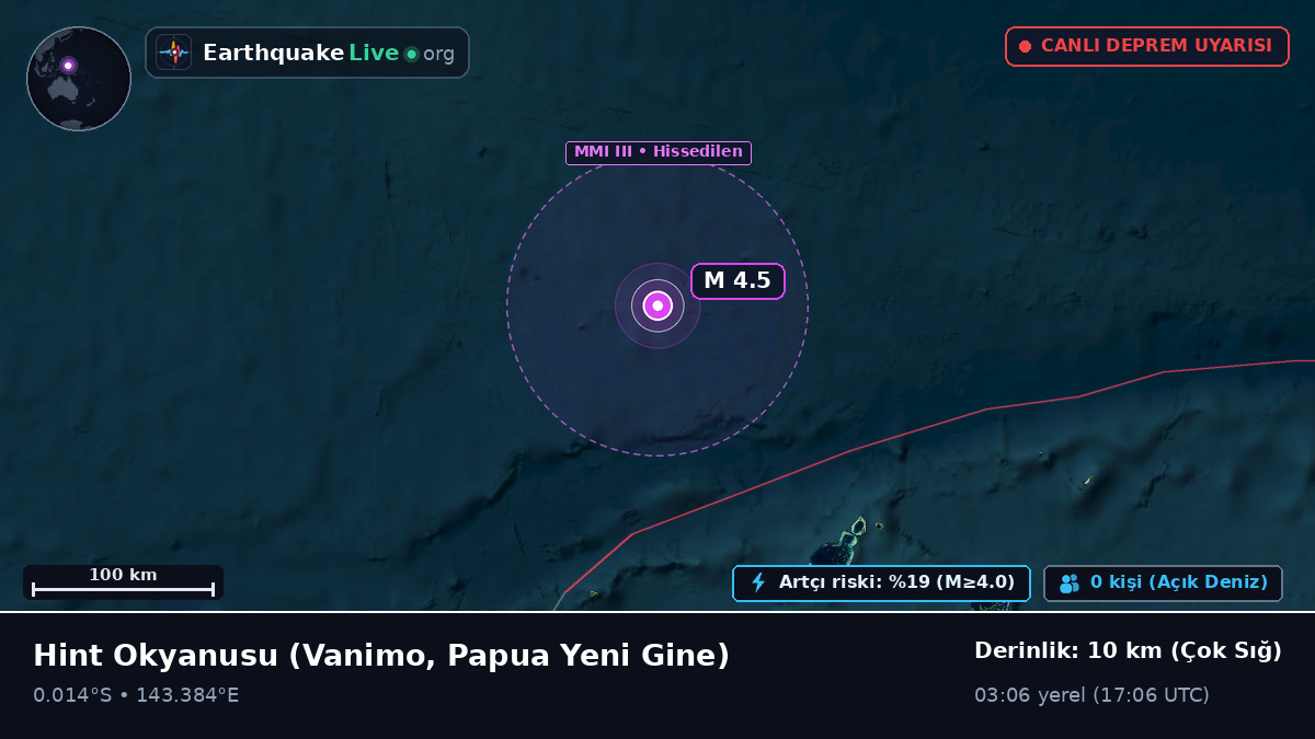 Hint Okyanusu (Papua Yeni Gine)
