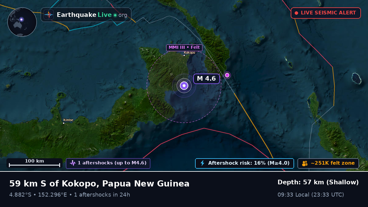 East New Britain, Papua New Guinea