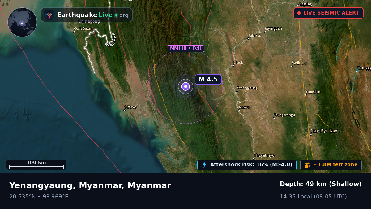 Magway, Myanmar